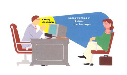 badanie wzroku bydgoszcz