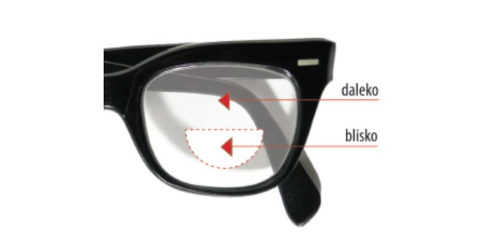 Okulary na nfz bydgoszcz