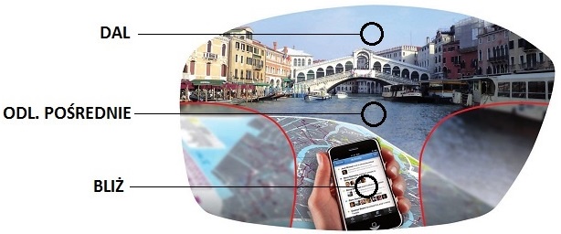 soczewki kontaktowe bydgoszcz